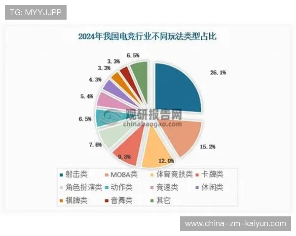 电竞行业的未来发展:可持续与健康,电竞发展前景 电竞行业的未来发展:可持续与健康,电竞发展前景